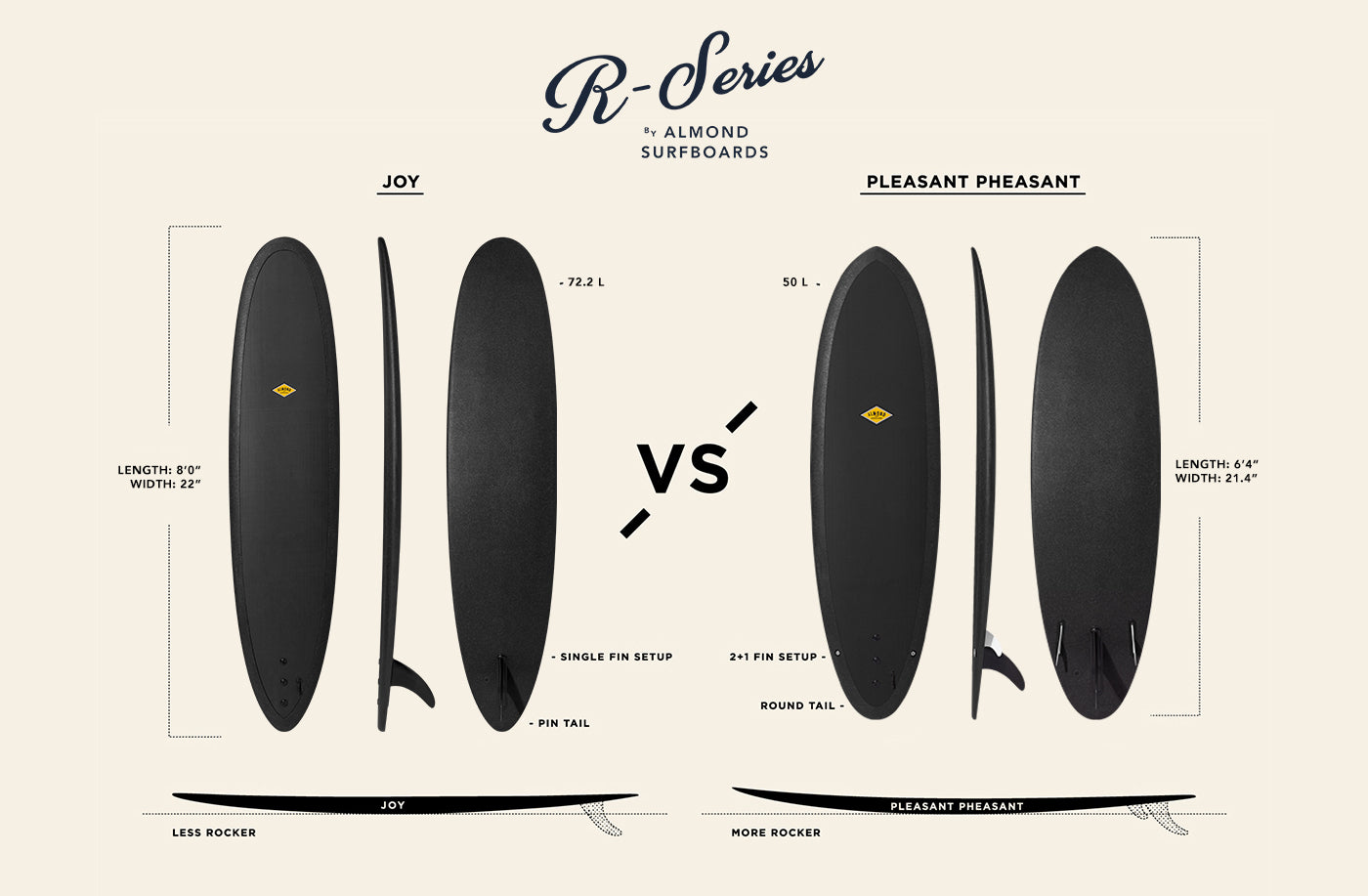 Pleasant Pheasant verus Joy: R-Series