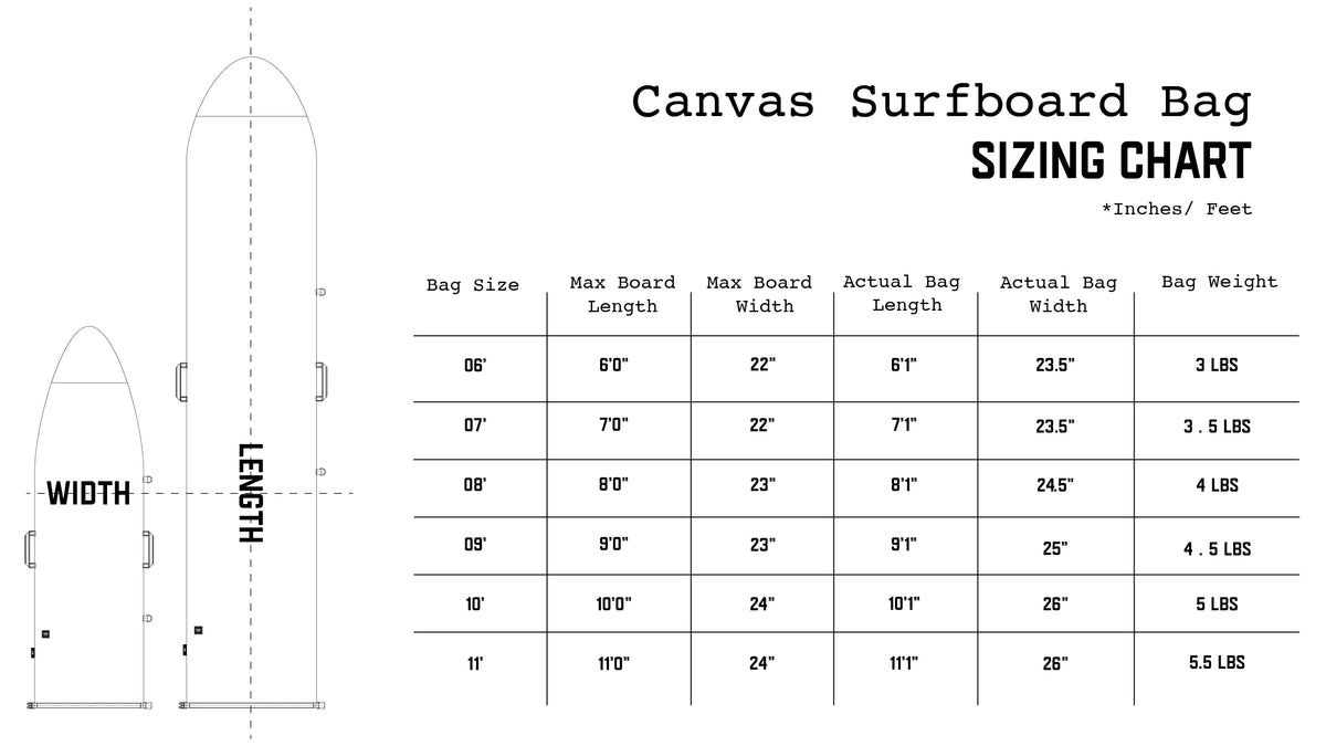 FARO Adjustable Canvas Surfboard Bag (olive color)